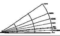 Lens Protractor